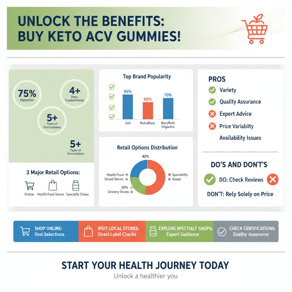 where can i buy keto acv gummies - Data Infographic and Statistics